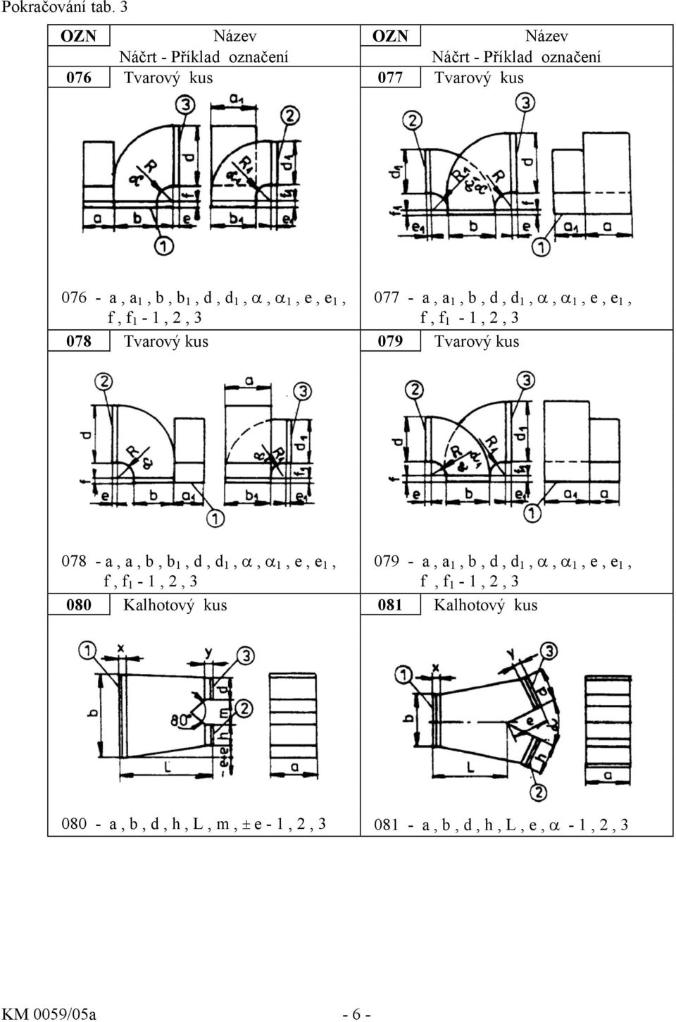 b, d, d 1, α, α 1, e, e 1, f, f 1-1, 2, 3 f, f 1-1, 2, 3 078 Tvarový kus 079 Tvarový kus 078 - a, a, b, b 1, d, d