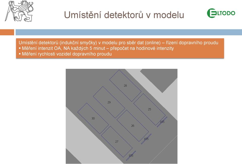 proudu Měření intenzit OA, NA každých 5 minut přepočet na