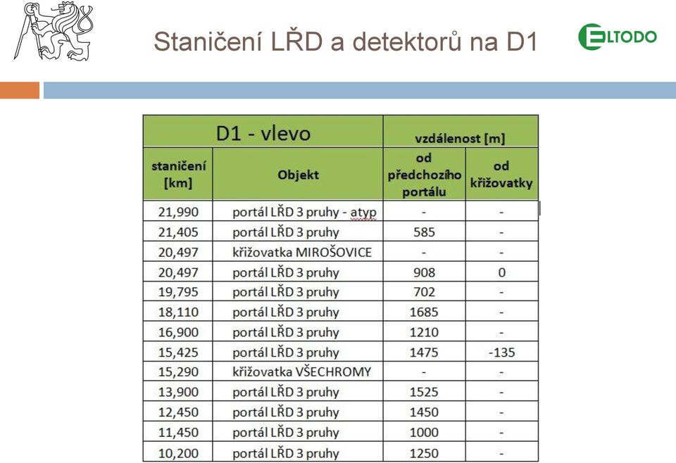 detektorů