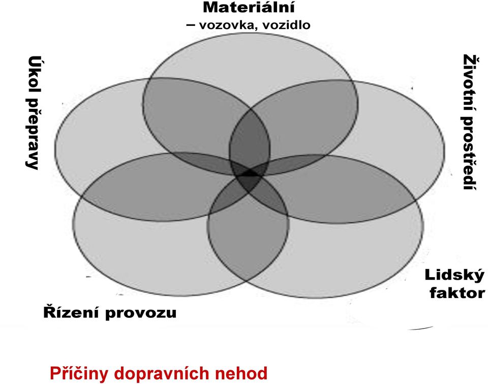 vozidlo Řízení provozu