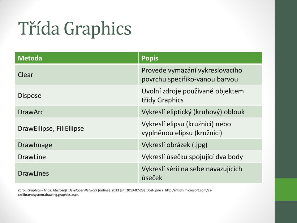 vyplněnou elipsu (kružnici) Vykreslí obrázek (.