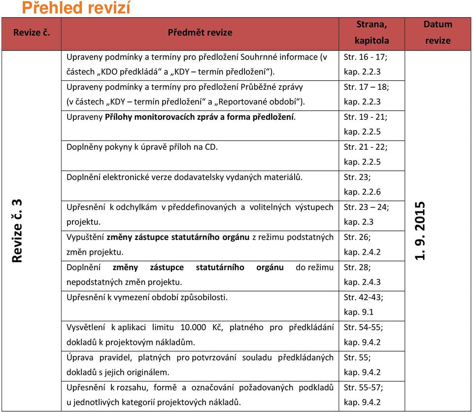 2.3 Str. 17 18; kap. 2.2.3 Upraveny Přílohy monitorovacích zpráv a forma předložení. Str. 19-21; kap. 2.2.5 Doplněny pokyny k úpravě příloh na CD. Str. 21-22; kap. 2.2.5 Doplnění elektronické verze dodavatelsky vydaných materiálů.