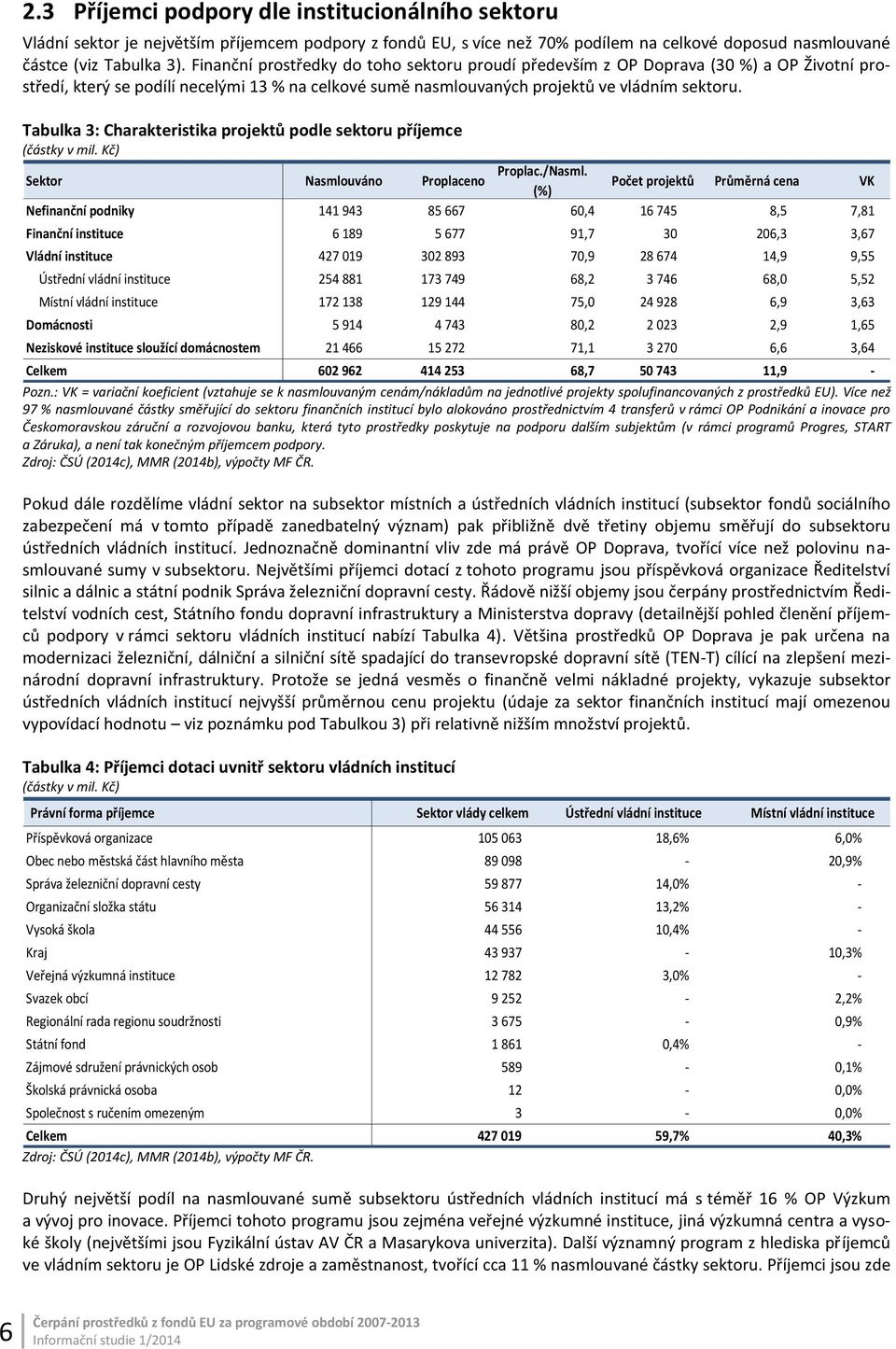 Tabulka 3: Charakteristika projektů podle sektoru příjemce (částky v mil. Kč) Sektor Nasmlouváno Proplaceno Proplac./Nasml.