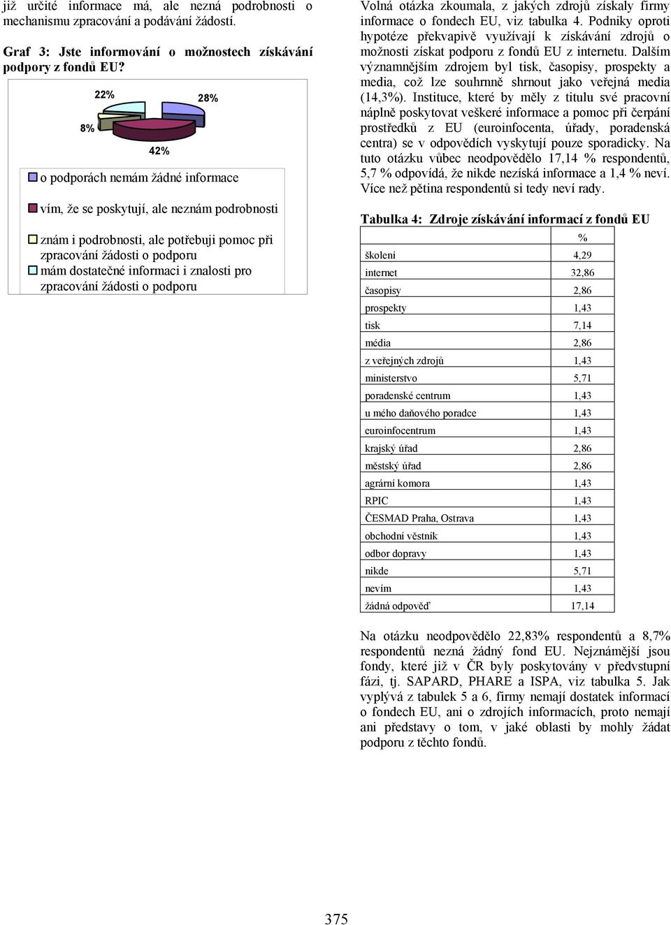 pro zpracování žádosti o podporu Volná otázka zkoumala, z jakých zdrojů získaly firmy informace o fondech EU, viz tabulka 4.