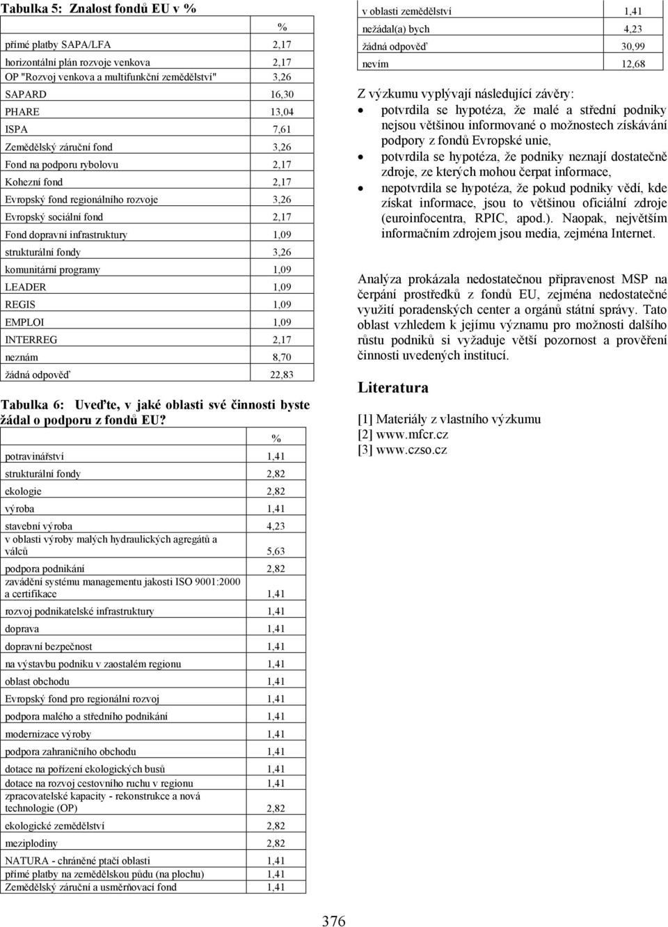 komunitární programy 1,09 LEADER 1,09 REGIS 1,09 EMPLOI 1,09 INTERREG 2,17 neznám 8,70 žádná odpověď 22,83 Tabulka 6: Uveďte, v jaké oblasti své činnosti byste žádal o podporu z fondů EU?