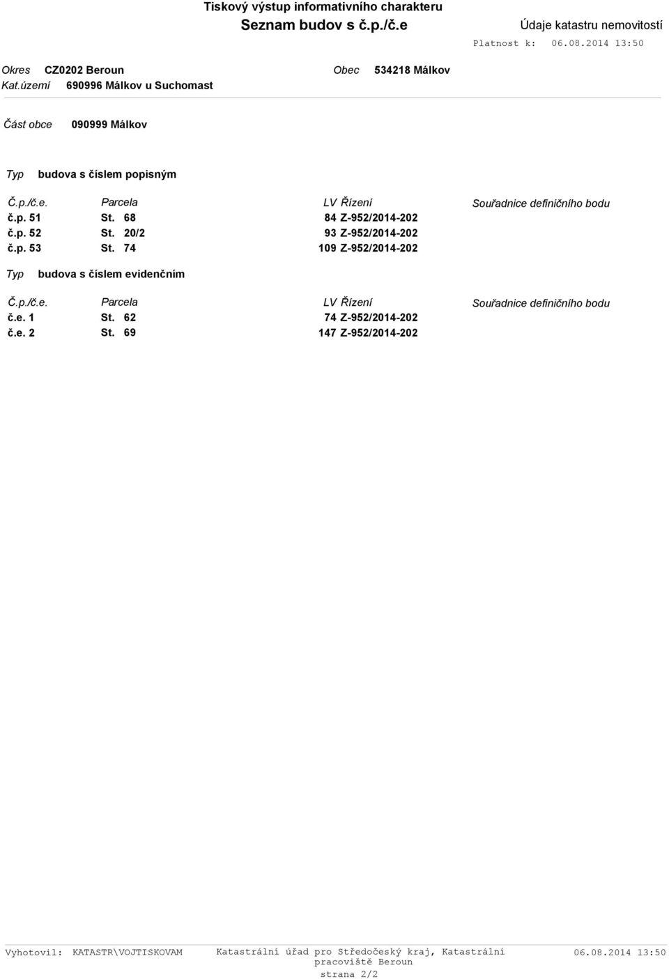 20/2 St. 74 LV Řízení 84 Z-952/2014-202 93 Z-952/2014-202 109 Z-952/2014-202 Souřadnice definičního bodu Typ budova s číslem evidenčním Č.p./č.e. č.e. 1 č.e. 2 Parcela St.