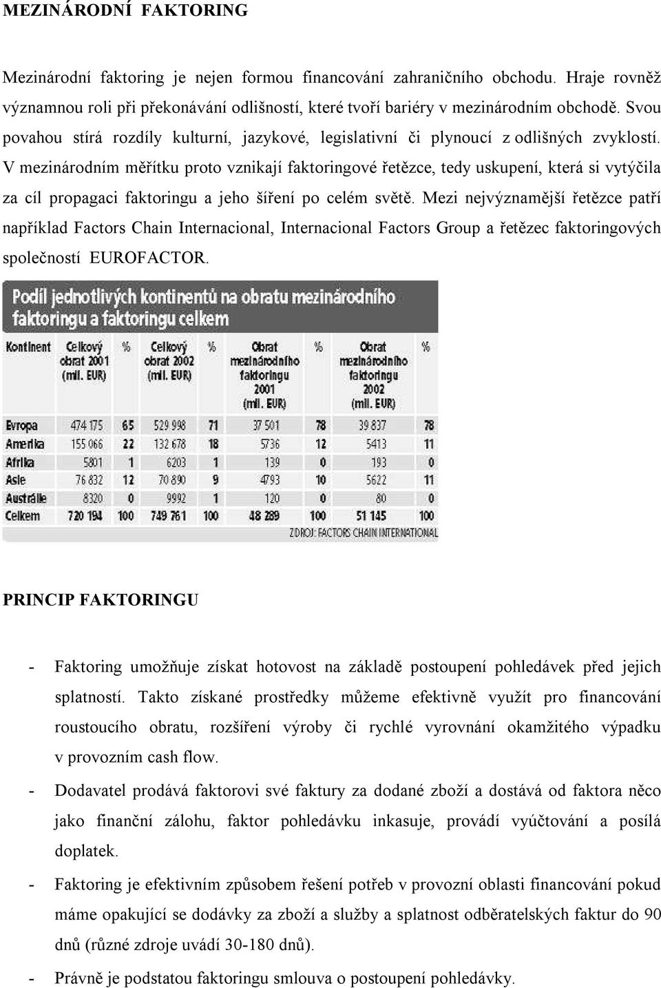 V mezinárodním měřítku proto vznikají faktoringové řetězce, tedy uskupení, která si vytýčila za cíl propagaci faktoringu a jeho šíření po celém světě.