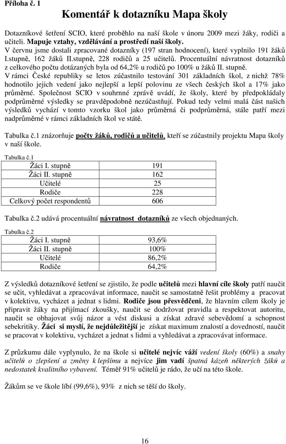 Procentuální návratnost dotazníků z celkového počtu dotázaných byla od 64,2% u rodičů po 100% u žáků II. stupně.