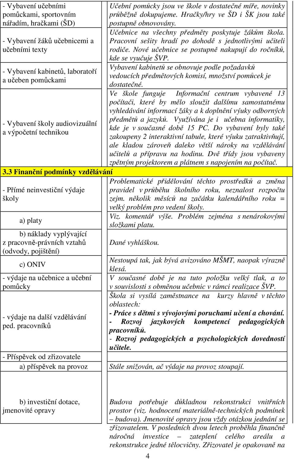 3 Finanční podmínky vzdělávání - Přímé neinvestiční výdaje školy a) platy b) náklady vyplývající z pracovně-právních vztahů (odvody, pojištění) c) ONIV - výdaje na učebnice a učební pomůcky - výdaje