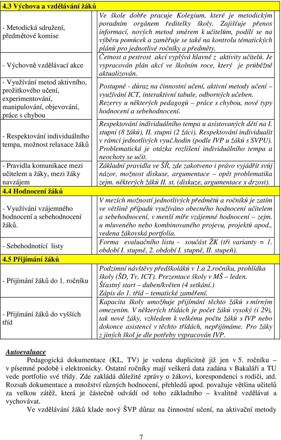 4 Hodnocení žáků - Využívání vzájemného hodnocení a sebehodnocení žáků. - Sebehodnotící listy 4.5 Přijímání žáků - Přijímání žáků do 1.