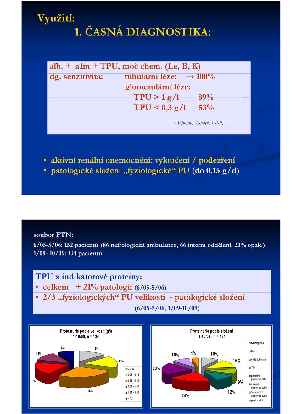 fyziologické PU (do 0,15 g/d) soubor FTN: 6/05-5/06: 5/06: 152 pacientů (86 nefrologická ambulance, 66 interní oddělení, 20% opak.