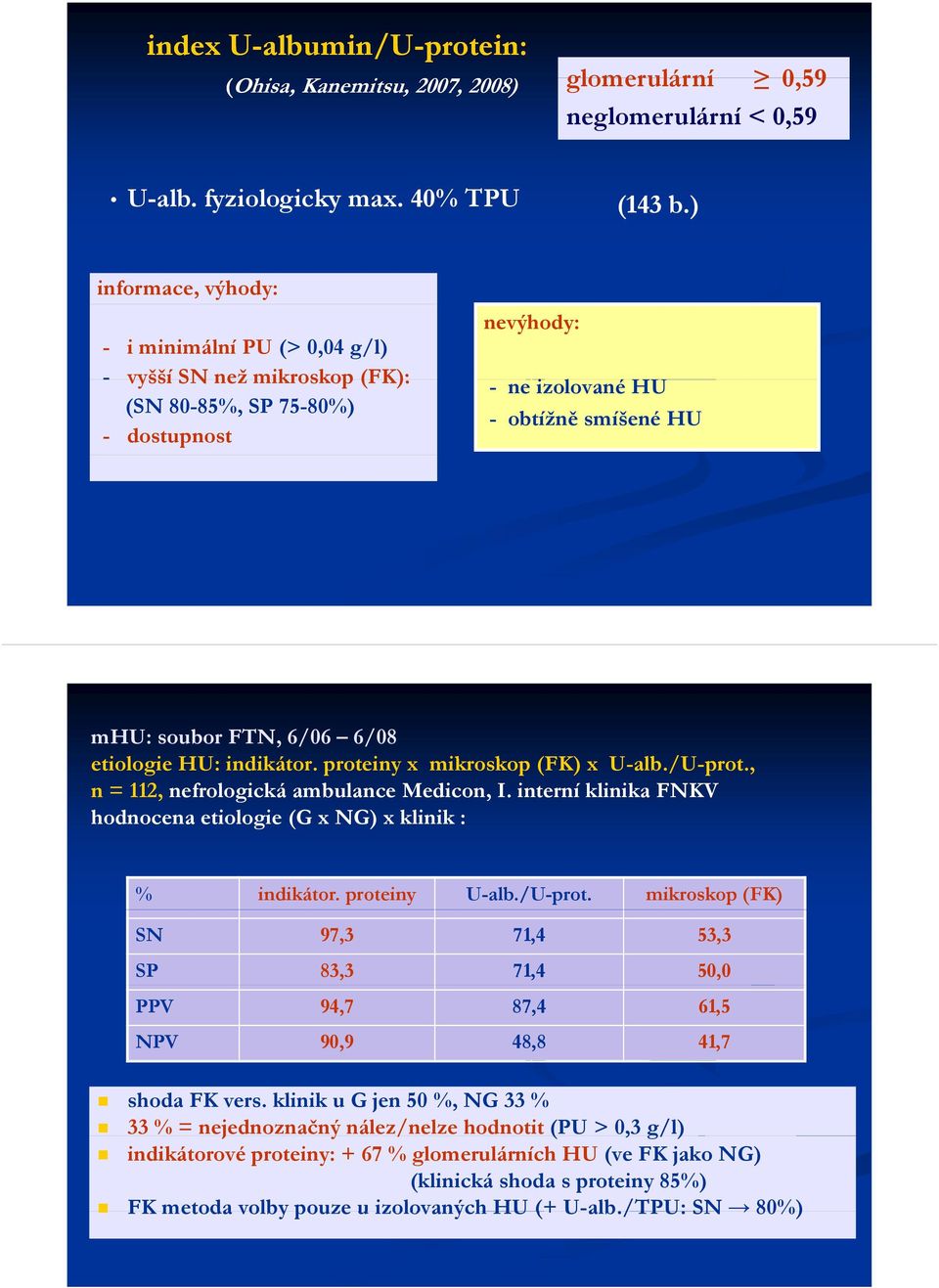 etiologie i HU: indikátor. proteiny x mikroskop k (FK) x U-alb./U-prot., n = 112, nefrologická ambulance Medicon, I. interní klinika FNKV hodnocena etiologie (G x NG) x klinik : % indikátor.