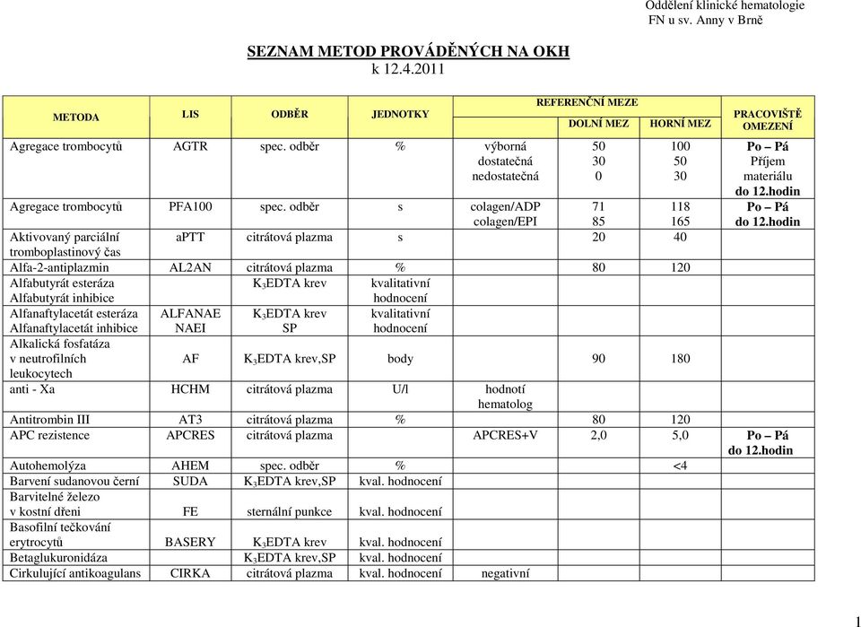 odběr s colagen/adp colagen/epi 71 85 118 165 Aktivovaný parciální aptt citrátová plazma s 2 4 tromboplastinový čas Alfa-2-antiplazmin AL2AN citrátová plazma % 8 12 Alfabutyrát esteráza K 3 EDTA krev