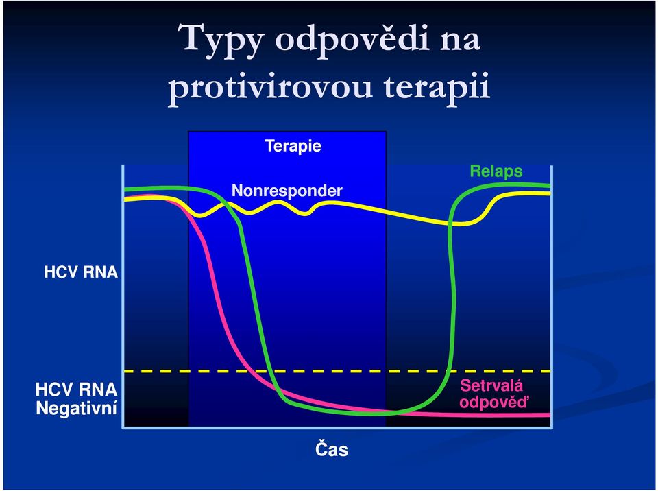 Terapie Nonresponder Relaps