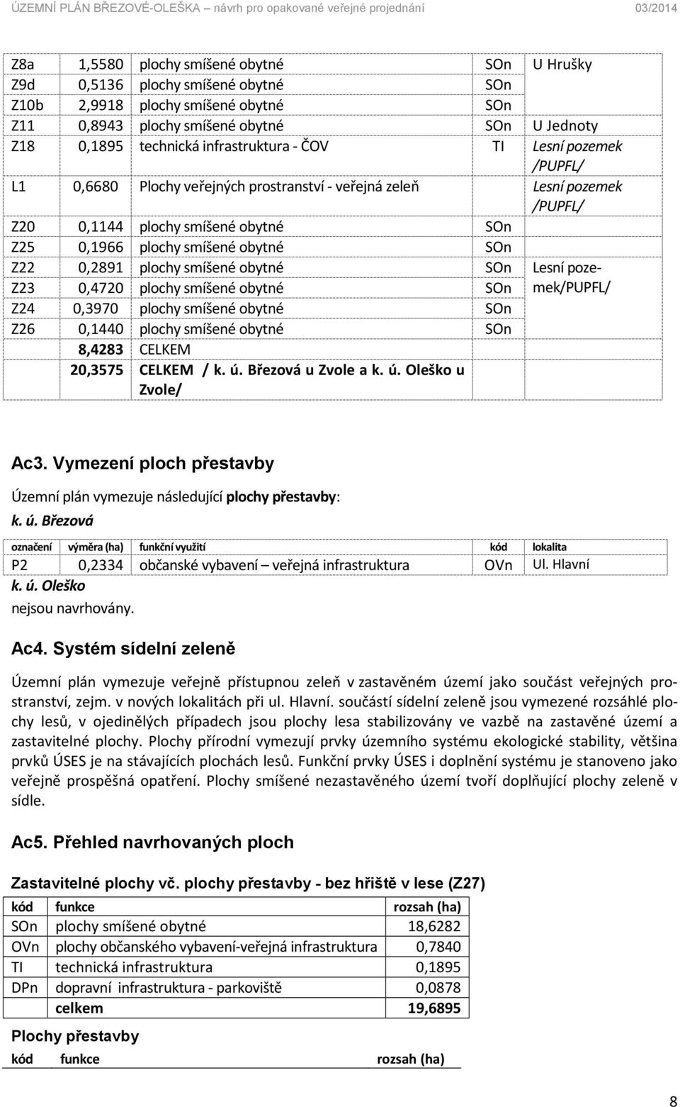 Z22 0,2891 plochy smíšené obytné SOn Z23 0,4720 plochy smíšené obytné SOn Z24 0,3970 plochy smíšené obytné SOn Z26 0,1440 plochy smíšené obytné SOn 8,4283 CELKEM 20,3575 CELKEM / k. ú.