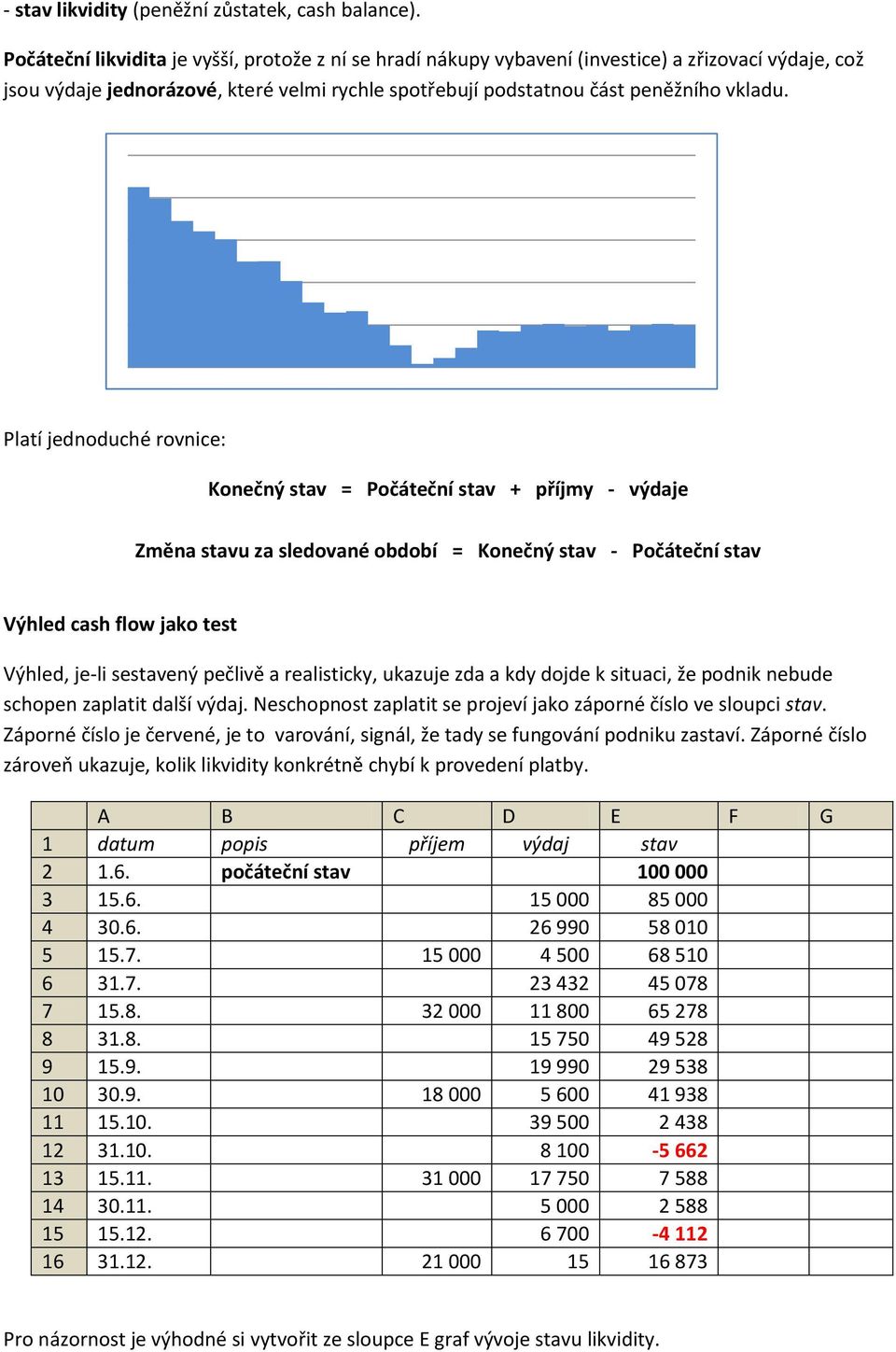 Platí jednoduché rovnice: Konečný stav = Počáteční stav + příjmy - výdaje Změna stavu za sledované období = Konečný stav - Počáteční stav Výhled cash flow jako test Výhled, je-li sestavený pečlivě a