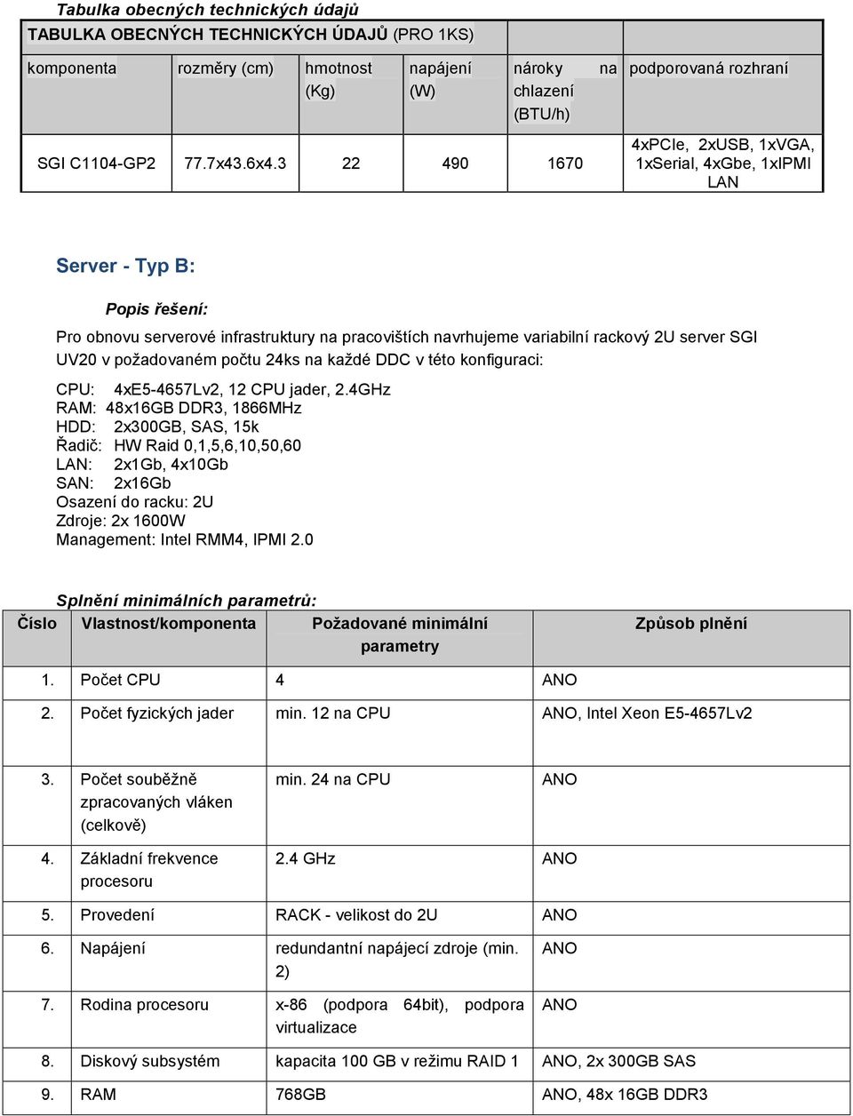 pracovištích navrhujeme variabilní rackový 2U server SGI UV20 v požadovaném počtu 24ks na každé DDC v této konfiguraci: CPU: 4xE5-4657Lv2, 12 CPU jader, 2.