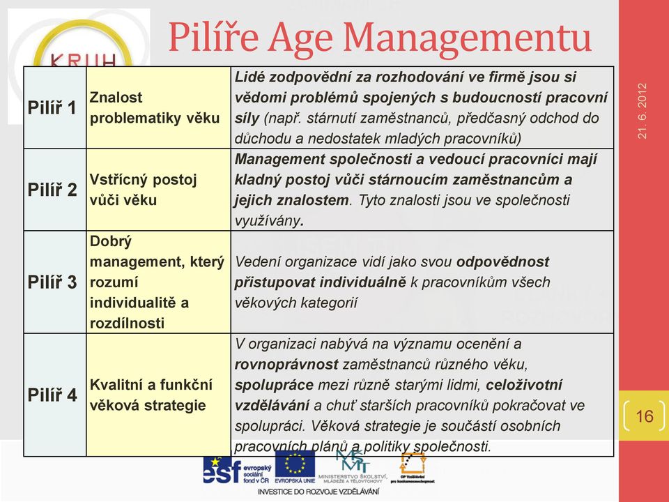 stárnutí zaměstnanců, předčasný odchod do důchodu a nedostatek mladých pracovníků) Management společnosti a vedoucí pracovníci mají kladný postoj vůči stárnoucím zaměstnancům a jejich znalostem.