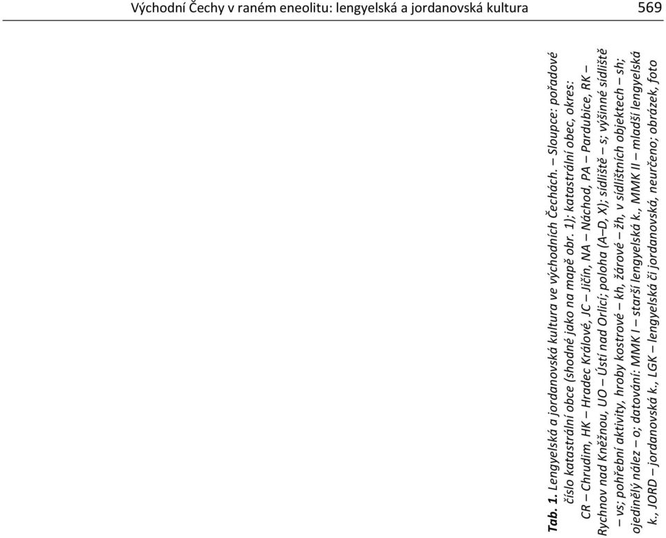 1); katastrální obec, okres: CR Chrudim, HK Hradec Králové, JC Jičín, NA Náchod, PA Pardubice, RK Rychnov nad Kněžnou, UO Ústí nad Orlicí; poloha (A D, X);