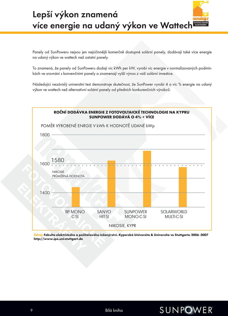 To znamená, že panely od SunPoweru dodají víc kwh per kw, vyrobí víc energie v normalizovaných podmínkách ve srovnání s konvenčními panely a znamenají vyšší výnos z vaší solární investice.