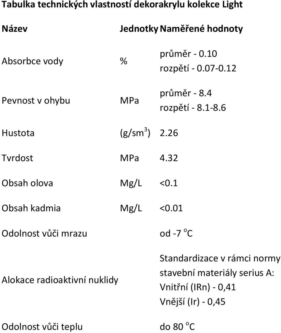 26 Tvrdost МРа 4.32 Obsah olova Mg/L <0.1 Obsah kadmia Mg/L <0.