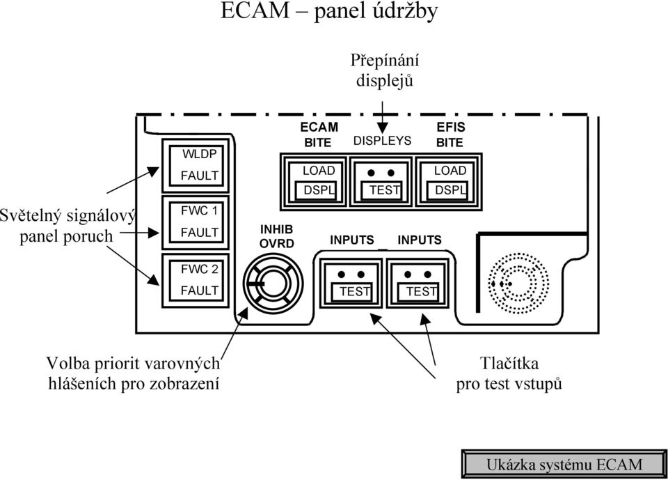 TEST INPUTS EFIS BITE LOAD DSPL FWC 2 FAULT TEST TEST Volba priorit