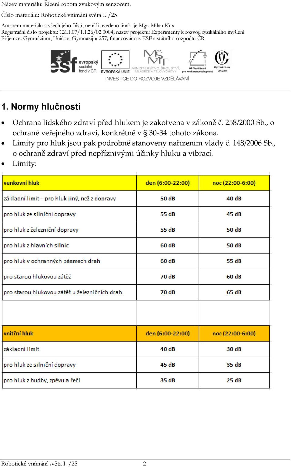 Limity pro hluk jsou pak podrobně stanoveny nařízením vlády č. 148/2006 Sb.