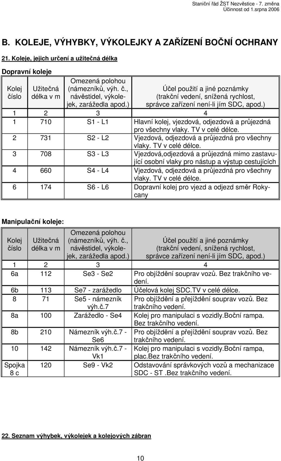 ) Účel použití a jiné poznámky (trakční vedení, snížená rychlost, správce zařízení není-li jím SDC, apod.) 1 2 3 4 1 710 S1 - L1 Hlavní kolej, vjezdová, odjezdová a průjezdná pro všechny vlaky.