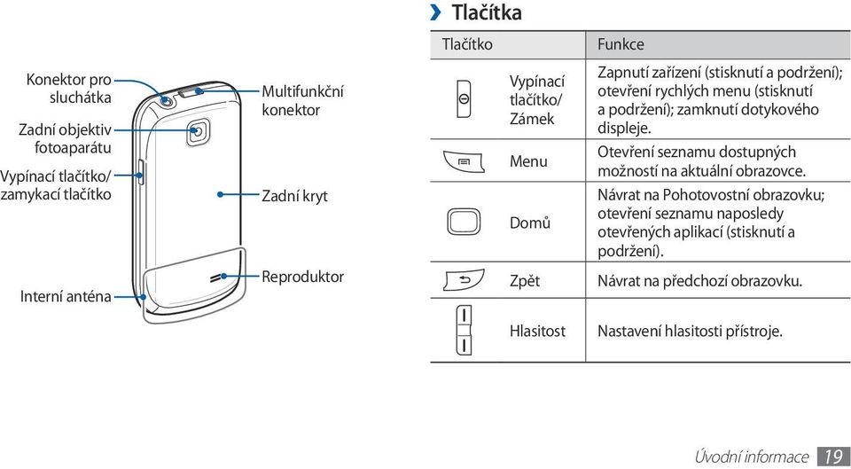 displeje. Otevření seznamu dostupných možností na aktuální obrazovce.