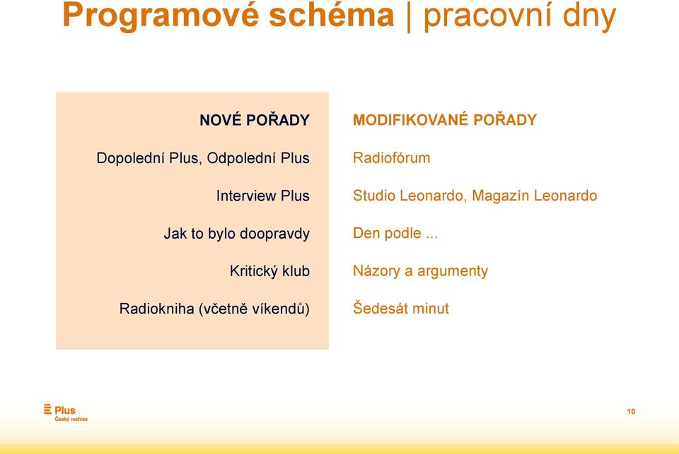 Radiokniha (včetně víkendů) MODIFIKOVANÉ POŘADY Radiofórum Studio