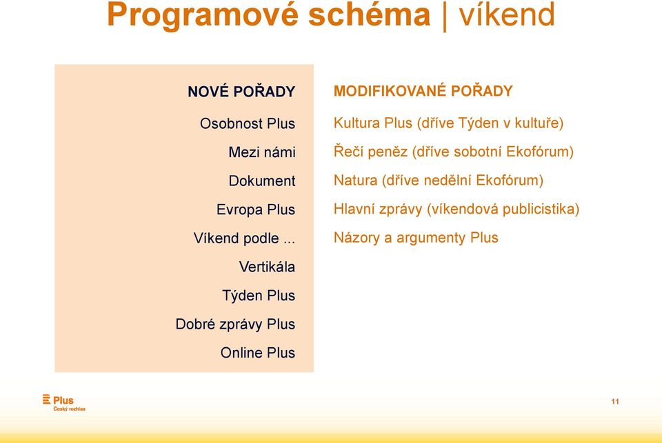 .. MODIFIKOVANÉ POŘADY Kultura Plus (dříve Týden v kultuře) Řečí peněz (dříve