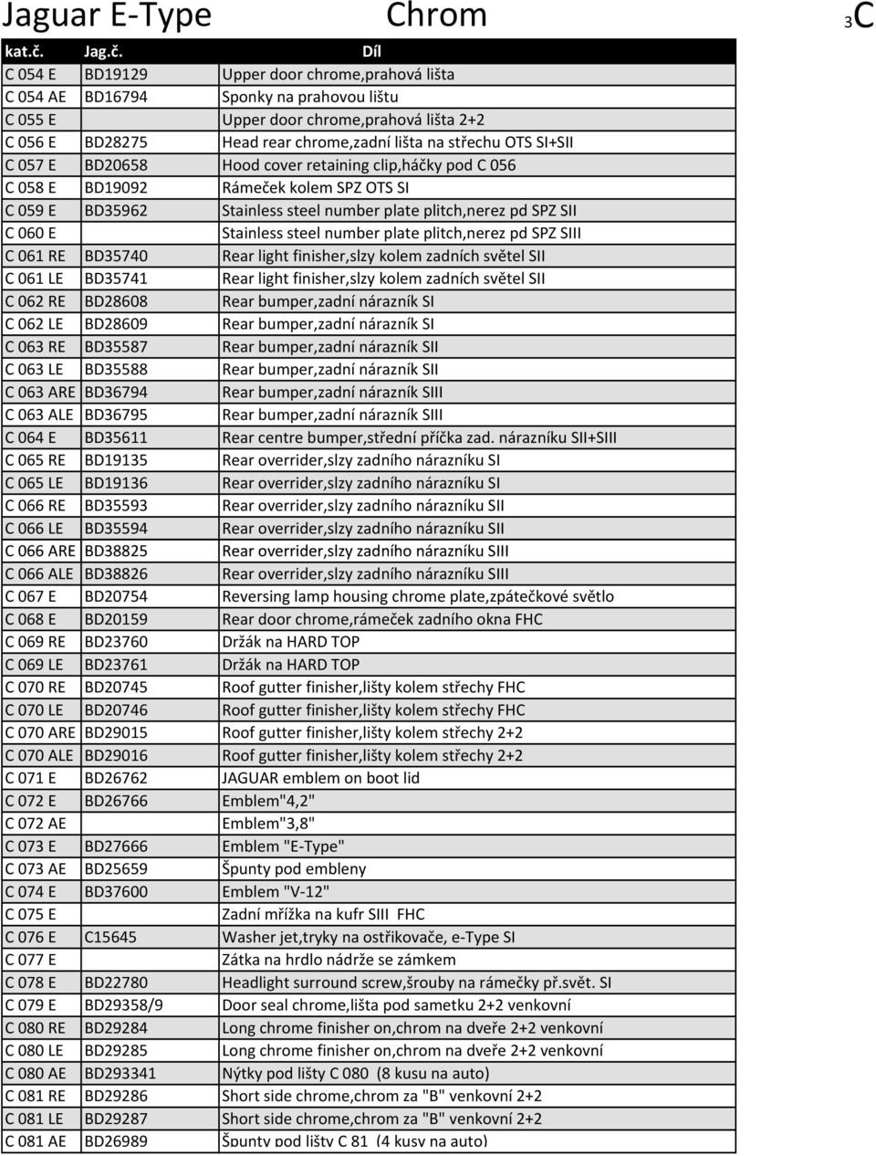 060 E Stainless steel number plate plitch,nerez pd SPZ SIII C 061 RE BD35740 Rear light finisher,slzy kolem zadních světel SII C 061 LE BD35741 Rear light finisher,slzy kolem zadních světel SII C 062