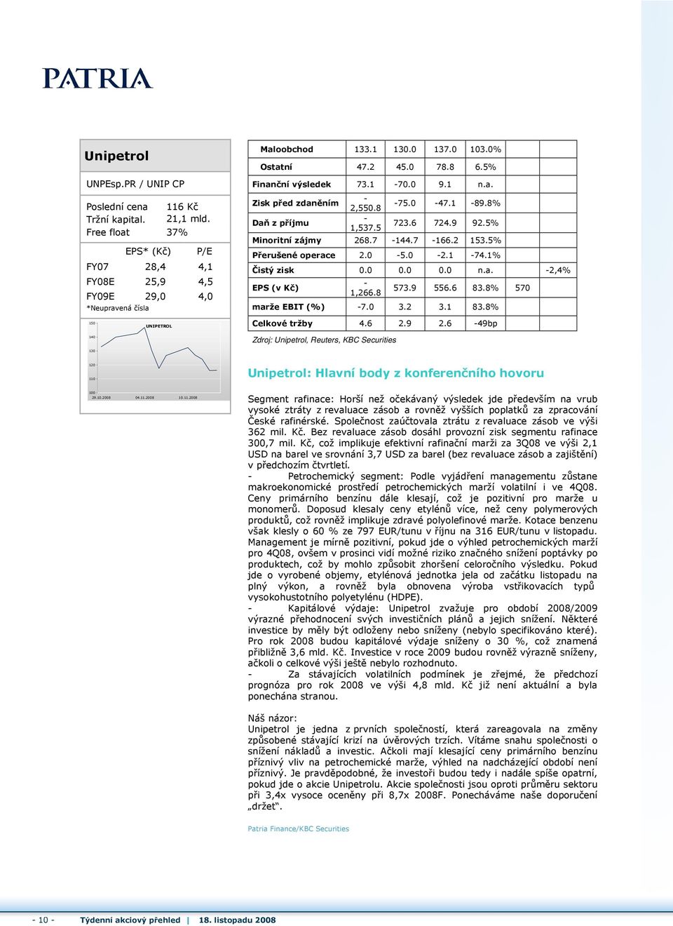 0 5.0 2.1 74.1% Čistý zisk 0.0 0.0 0.0 n.a. 2,4% EPS (v Kč) 1,266.8 573.9 556.6 83.8% 570 marže EBIT (%) 7.0 3.2 3.1 83.8% 150 140 UNIPETROL Celkové tržby 4.6 2.9 2.