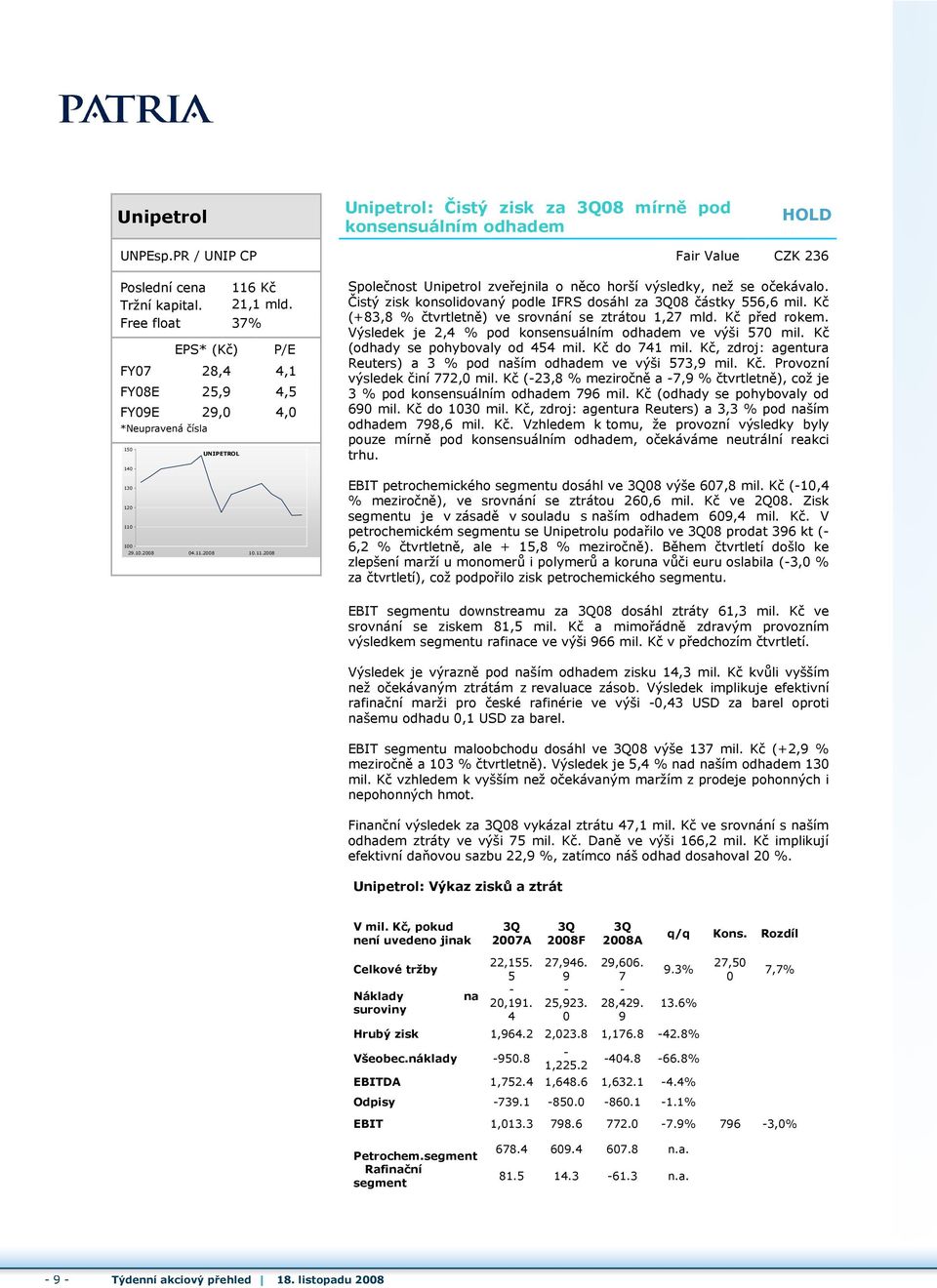 Čistý zisk konsolidovaný podle IFRS dosáhl za 3Q08 částky 556,6 mil. Kč (+83,8 % čtvrtletně) ve srovnání se ztrátou 1,27 mld. Kč před rokem.