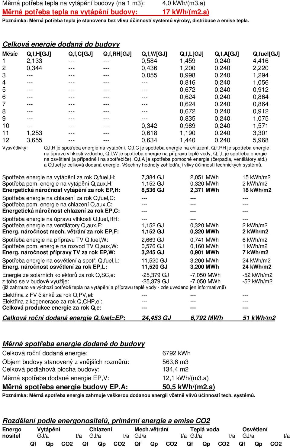Celková energie dodaná do budovy Měsíc Q,f,H[GJ] Q,f,C[GJ] Q,f,RH[GJ] Q,f,W[GJ] Q,f,L[GJ] Q,f,A[GJ] Q,fuel[GJ] 1 2,133 --- --- 0,584 1,459 0,240 4,416 2 0,344 --- --- 0,436 1,200 0,240 2,220 3 ---