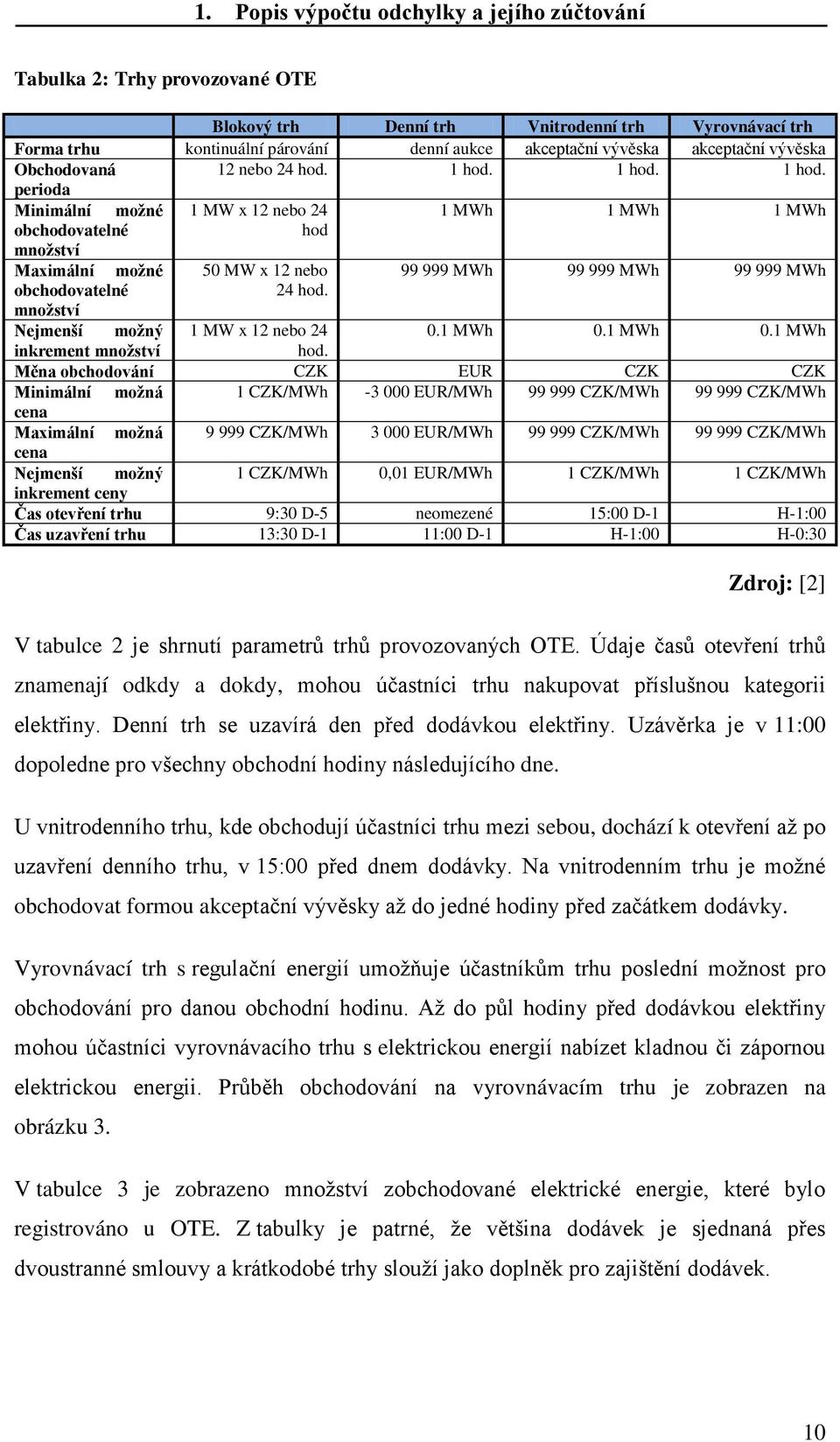 1 hod. 1 hod. perioda Minimální možné 1 MW x 12 nebo 24 1 MWh 1 MWh 1 MWh obchodovatelné hod množství Maximální možné 50 MW x 12 nebo 99 999 MWh 99 999 MWh 99 999 MWh obchodovatelné 24 hod.