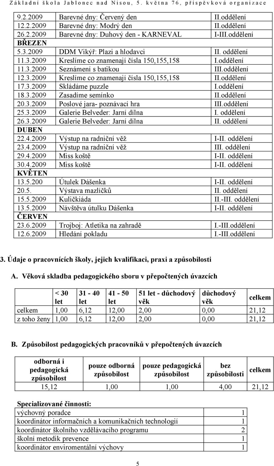 oddělení 18.3.2009 Zasadíme semínko II.oddělení 20.3.2009 Poslové jara- poznávací hra III.oddělení 25.3.2009 Galerie Belveder: Jarní dílna I. oddělení 26.3.2009 Galerie Belveder: Jarní dílna II.