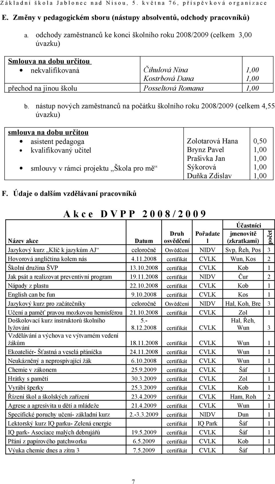 b. nástup nových zaměstnanců na počátku školního roku 2008/2009 (celkem 4,55 úvazku) smlouva na dobu určitou asistent pedagoga kvalifikovaný učitel smlouvy v rámci projektu Škola pro mě F.