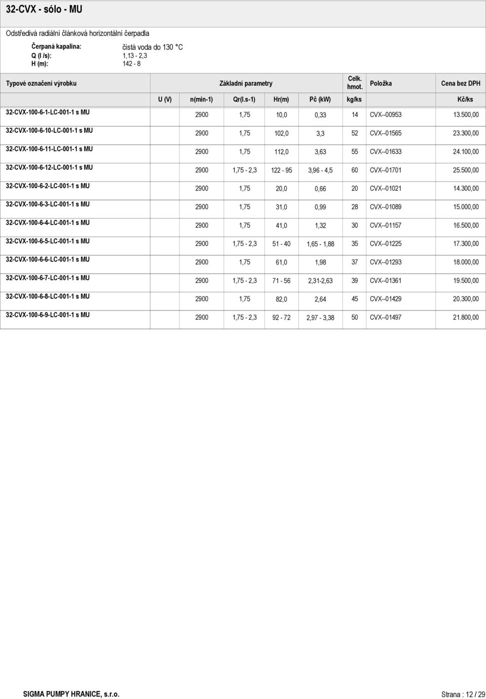 000,00 32CVX10064LC0011 s MU 1,32 30 CVX011 16.500,00 32CVX10065LC0011 s MU 51 40 1,88 CVX01225 17.300,00 32CVX10066LC0011 s MU 61,0 1,98 37 CVX01293 18.