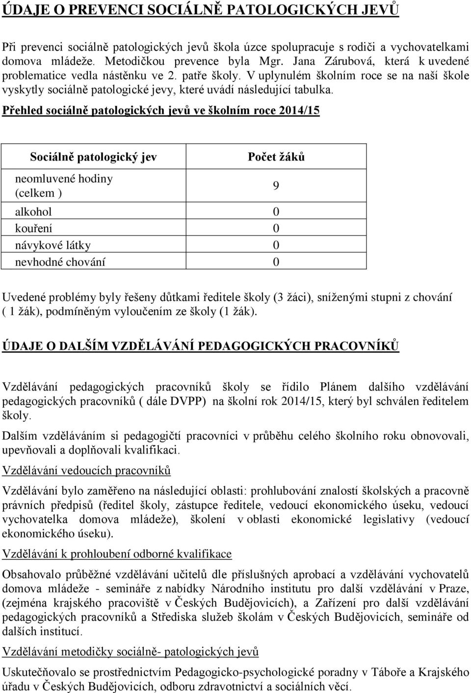 Přehled sociálně patologických jevů ve školním roce 204/5 Sociálně patologický jev neomluvené hodiny (celkem ) Počet ţáků alkohol 0 kouření 0 návykové látky 0 nevhodné chování 0 9 Uvedené problémy