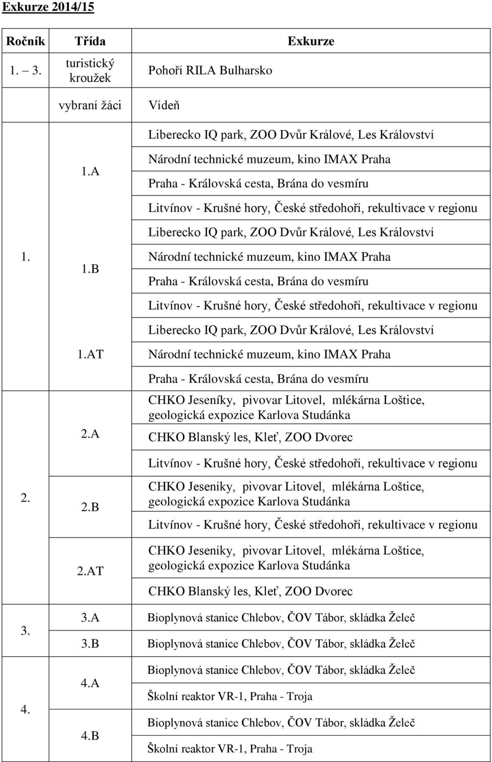 Království Národní technické muzeum, kino IMAX Praha Praha - Královská cesta, Brána do vesmíru Litvínov - Krušné hory, České středohoří, rekultivace v regionu Liberecko IQ park, ZOO Dvůr Králové, Les