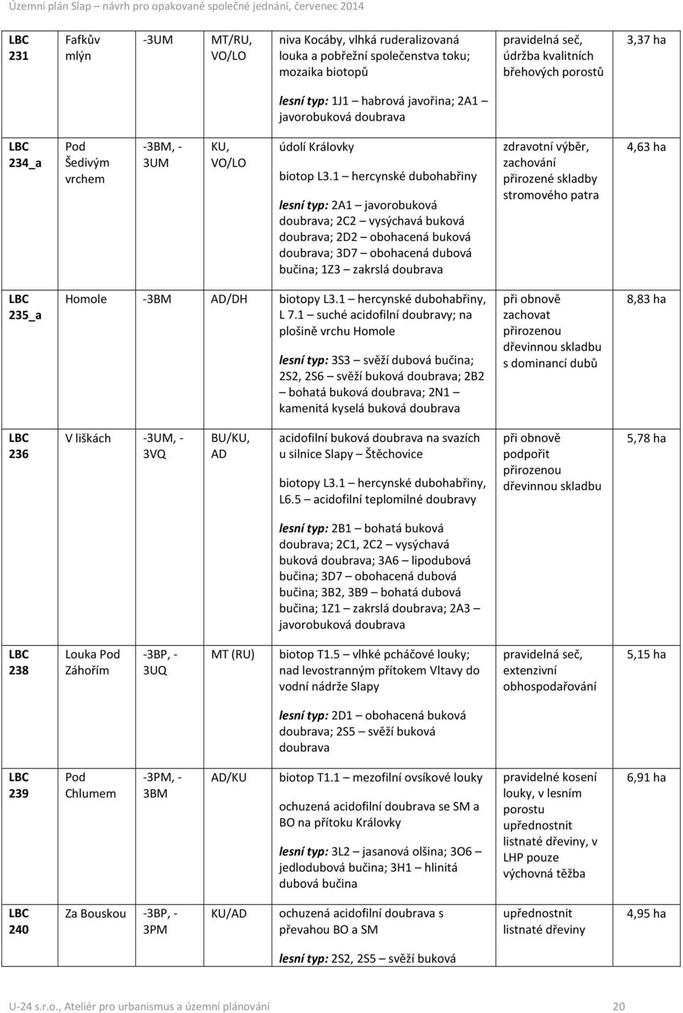1 hercynské dubohabřiny lesní typ: 2A1 javorobuková doubrava; 2C2 vysýchavá buková doubrava; 2D2 obohacená buková doubrava; 3D7 obohacená dubová bučina; 1Z3 zakrslá doubrava zdravotní výběr,