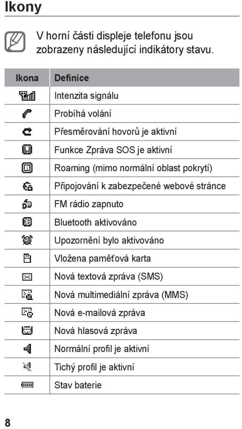 oblast pokrytí) Připojování k zabezpečené webové stránce FM rádio zapnuto Bluetooth aktivováno Upozornění bylo aktivováno Vložena