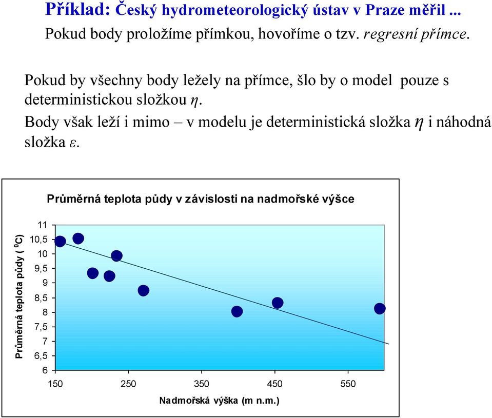 Pokud by všechny body ležely na přímce, šlo by o model pouze s deterministickou složkou η.