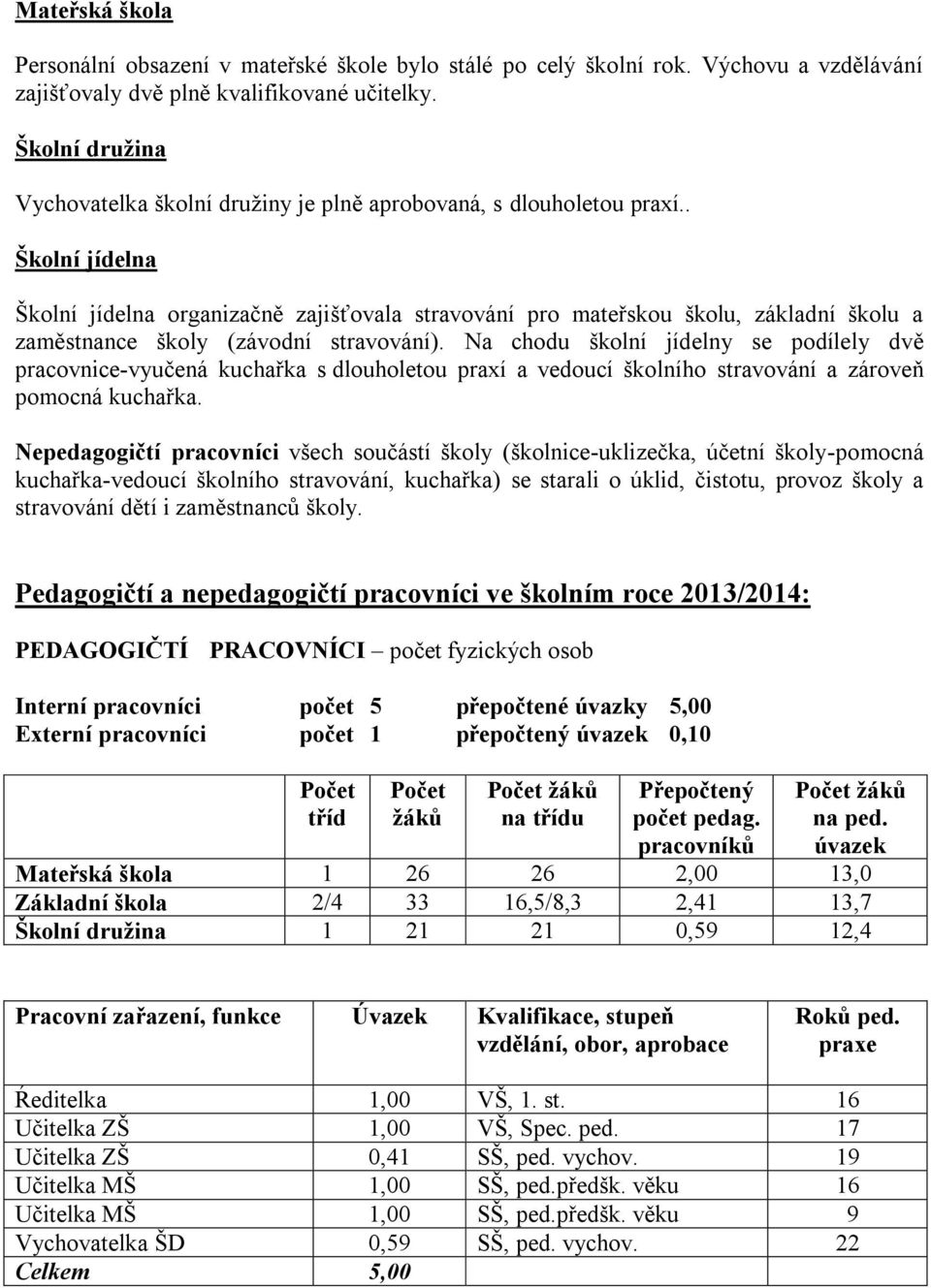 . Školní jídelna Školní jídelna organizačně zajišťovala stravování pro mateřskou školu, základní školu a zaměstnance školy (závodní stravování).