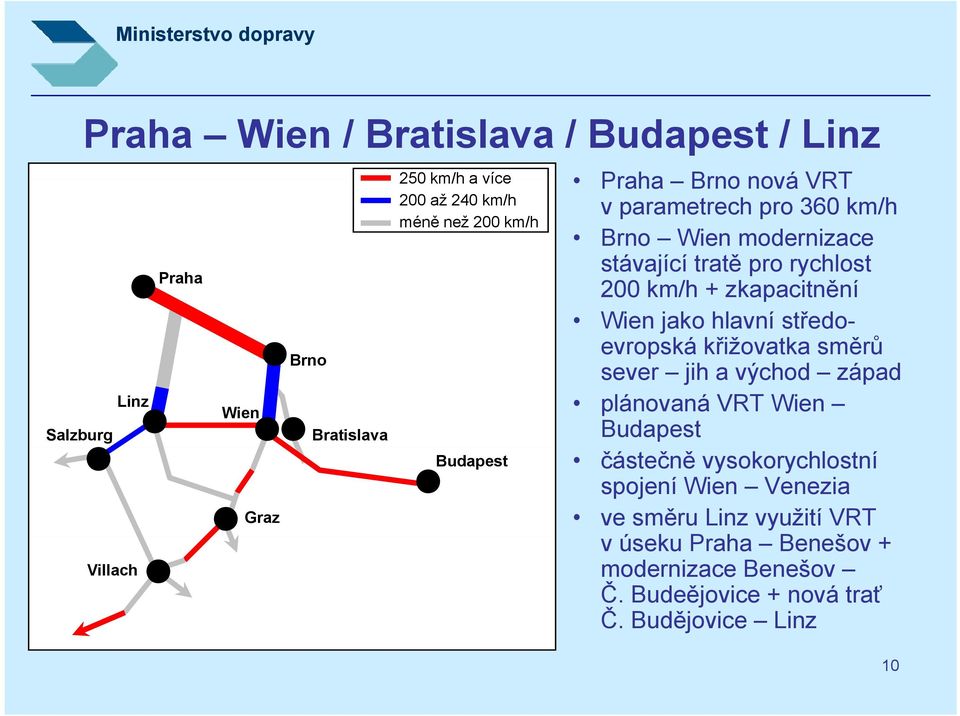 hlavní středoevropská křižovatka směrů sever jih a východ západ plánovaná VRT Wien Budapest Budapest částečně vysokorychlostní