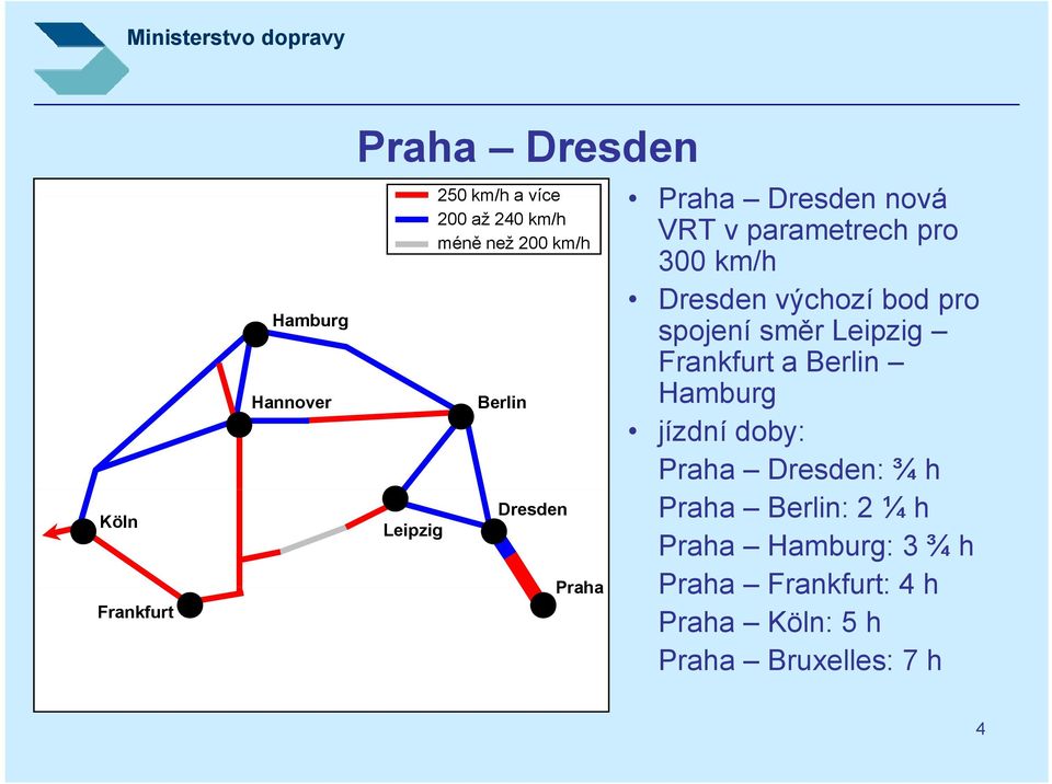 Leipzig Frankfurt a Berlin Berlin Hamburg jízdní doby: Praha Dresden: ¾ h Dresden