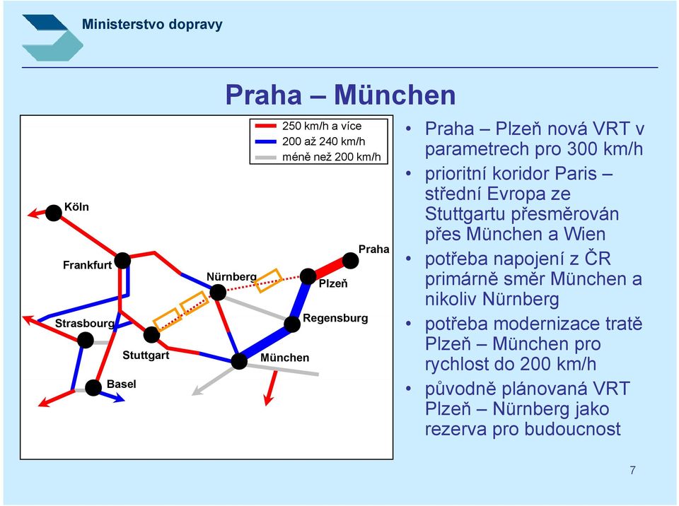 Praha potřeba napojení z ČR Plzeň primárně směr München a nikoliv Nürnberg Regensburg potřeba modernizace