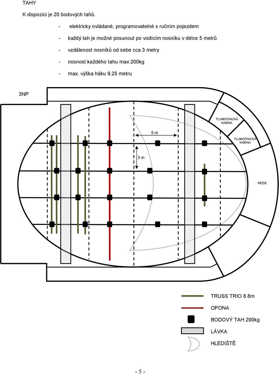 vodícím nosníku v délce 5 metrů - vzdálenost nosníků od sebe cca 3 metry - nosnost každého