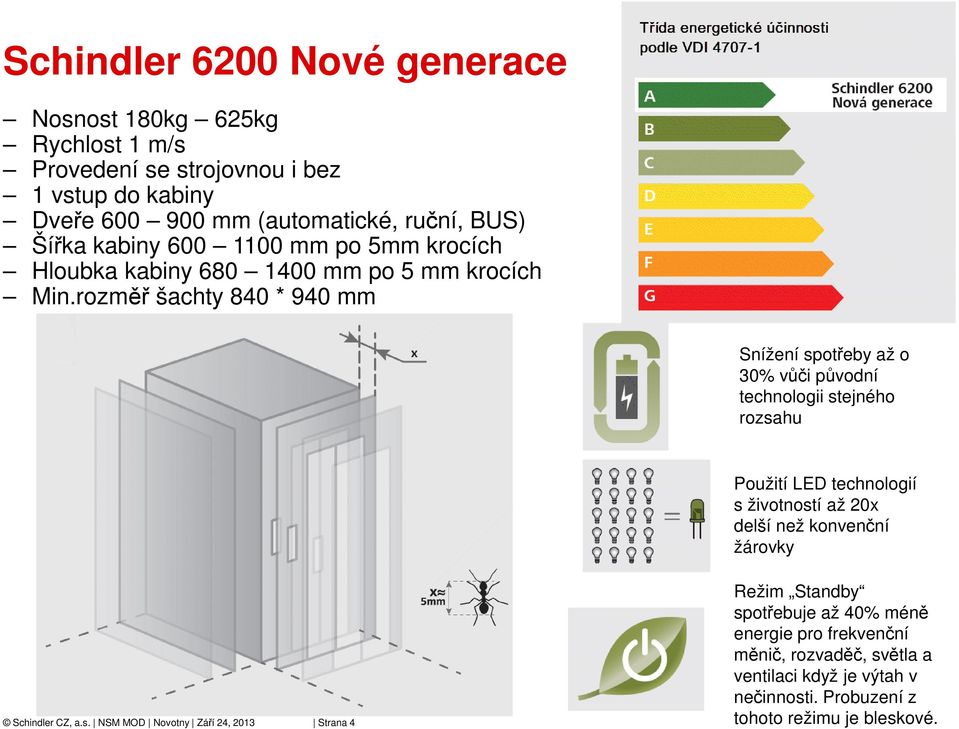 rozměř šachty 840 * 940 mm Snížení spotřeby až o 30% vůči původní technologii stejného rozsahu Použití LED technologií s životností až 20x delší než